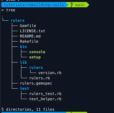 directory structure